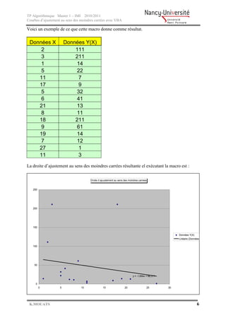 TP Algorithmique Master 1 – IMI 2010/2011
Courbes d’ajustement au sens des moindres carrées avec VBA

Voici un exemple de ce que cette macro donne comme résultat.

 Données X              Données Y(X)
     2                      111
     3                      211
     1                      14
     5                      22
    11                       7
    17                       9
     5                      32
     6                      41
    21                      13
     8                      11
    18                      211
     9                      61
    19                      14
     7                      12
    27                       1
    11                       3

La droite d’ajustement au sens des moindres carrées résultante el exécutant la macro est :


                                       Droite d ajuustement au sens des moindres carrees


   250




   200




   150

                                                                                                       Données Y(X)
                                                                                                       Linéaire (Données Y(X))

   100




    50



                                                                           y = -1,694x + 66,311

     0
         0          5            10              15                 20                 25         30




 K.MOUATS                                                                                                             6
 