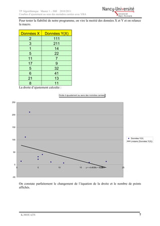 TP Algorithmique Master 1 – IMI 2010/2011
          Courbes d’ajustement au sens des moindres carrées avec VBA

          Pour tester la fiabilité de notre programme, on vire la moitié des données X et Y et on relance
          la macro.

           Données X            Données Y(X)
               2                    111
               3                    211
               1                    14
               5                    22
              11                     7
              17                     9
               5                    32
               6                    41
              21                    13
               8                    11
          La droite d’ajustement calculée :

                                            Droite d ajuustement au sens des moindres carrees


250




200




150




                                                                                                     Données Y(X)
100
                                                                                                     Linéaire (Données Y(X))




50




 0
      0                  5                 10                     15    y = -4,4638x + 82,364
                                                                                         20     25



-50


          On constate parfaitement le changement de l’équation de la droite et le nombre de points
          affichés.




           K.MOUATS                                                                                           7
 