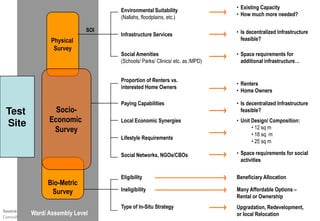 • Existing Capacity
                                         Environmental Suitability
                                                                                   • How much more needed?
                                         (Nallahs, floodplains, etc.)

                                   SOI                                             • Is decentralized Infrastructure
                                         Infrastructure Services
                    Physical                                                         feasible?
                     Survey
                                         Social Amenities                          • Space requirements for
                                         (Schools/ Parks/ Clinics/ etc. as /MPD)     additional infrastructure…


                                         Proportion of Renters vs.
                                                                                   • Renters
                                         interested Home Owners
                                                                                   • Home Owners

                                         Paying Capabilities                       • Is decentralized Infrastructure
 Test                Socio-                                                          feasible?

 Site              Economic              Local Economic Synergies                  • Unit Design/ Composition:
                    Survey                                                                • 12 sq m
                                                                                          • 18 sq. m
                                         Lifestyle Requirements
                                                                                          • 25 sq m

                                         Social Networks, NGOs/CBOs                • Space requirements for social
                                                                                     activities

                                         Eligibility                               Beneficiary Allocation
                   Bio-Metric
                    Survey               Ineligibility                             Many Affordable Options –
                                                                                   Rental or Ownership
                                         Type of In-Situ Strategy
                                                    Situ                           Upgradation, Redevelopment,
Source:
             Ward/ Assembly Level                                                  or local Relocation
Consultant, MCD Slum & JJ Dept. 2010
 