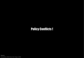 Policy Conflicts !




Source:
Consultant, MCD Slum & JJ Dept. 2010
 