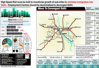 High Speed Rail must be built to incentivize growth of sub
                                                       sub-cities to minimize immigration into
Delhi – Employment Centres should be decentralized to decongest Delhi.




Source:
Source: Times of India, Slum & JJ Dept. 2010
Consultant, MCD Nov 2009                                                                         15
 