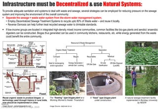 3.3 Recycle and reuse waste Decentralized & use Natural Systems:
         Recycle and reuse waste locally;
 Infrastructure must bewater for the larger community, wherever possible.
To provide adequate sanitation and systems to deal with waste and sewage, several strategies can be employed for reducing pre
                                                                                                                          pressure on the sewage
system and improving the environment of the overall community:
   Separate the sewage + waste water system from the storm water management system;
   • Employ Decentralized Sewage Treatment Systems to recycle upto 80% of Waste water – and reuse it locally.
   • Reverse Osmosis can help further treat recycled sewage water to drinkable standards.
    If low-income groups are located in integrated high-density mixed income communities, common facilities like bio
                                                        density                                                  bio-gas plants and aerobic/ anaerobic
    digesters can be constructed. Biogas thus generated can be used in community kitchens, restaurants, etc. while energy generat from the waste
                                                                                                                            generated
    could benefit the entire community.

                                                                               Resource & Waste Management


                                                           Organic Waste Treatment                                  Separation


                                                       Compost                     Biogas           Recyclables                    Residual


                                                  Sale for landscaping     Energy Generation /                       On-site         Off-Site Disposal
                                                                                                    Off-Site Sale
                                                   and/or agriculture      vehicle fuel / cooking                   Gasification         (Landfill)
                                   Floating




                                         Fixed
Reuse organic waste to produce biogas: a           The “floating” type biogas plant at a                A “fixed” type biogas plant                      A natural sewage treatment facility
technology used through history in rural India,    Working Women's Hostel, Trivandrum                        under construction.                          implemented in Bombay University
now should be implemented in cities.                                                                                                                                  by NEERI
Source:
 Image Source: industrialgasplants.com             Image Source: dailymail.uk.co
Consultant, MCD Slum & JJ Dept. 2010
 