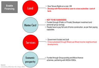 Enable                                         • Give Tenure Rights at a cost, OR
     Financing                           Land        • Develop with Remunerative uses to cross
                                                                                         cross-subsidize cost of
                                                       land.



                                                    • NOT TO BE SUBSIDIZED.
                                                    • Funded through (Public or Private) Developer investment and
                                   Home Cost          personal/ group savings.
                                                    • People have to pay full cost of home construction, as per their paying
                                                      capacities.



                                                     • Government funded and built
                                       Services      • Cross
                                                       Cross-subsidized through Mixed-use Mixed income neighbourhood
                                                       developments.




                                       Economic     • Funded through Group
                                                                     Group-pooling and Micro-finance
                                                      schemes, partnering with NGOs+CBOs.
                                       prosperity
Source:
Consultant, MCD Slum & JJ Dept. 2010
 