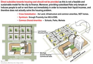 Direct subsidies towards housing cost should not be provided as this is not a feasible and
sustainable model for the city to finance. Moreover, providing subsidized flats only tempts or
induces people to sell or rent them out immediately in order to increase their liquid incomes, and
therefore does not actually solve the housing problem.
                            • Cross Subsidization - for Land, infrastructure and common amenities, NOT homes.
                            • Symbiosis through Proximity b/w HIG & EWS.
                            • Common Shared Amenities – Schools, Parks, Markets



                                                     Low Income
                                                     Housing Units




                   Secondary Street / Lane




                                                       Mid-High
                                                           High
                                                       Income Housing/
                       Main Street                     Commercial Uses
              (High Visibility / Commercial Value)

Source:
Consultant, MCD Slum & JJ Dept. 2010
 