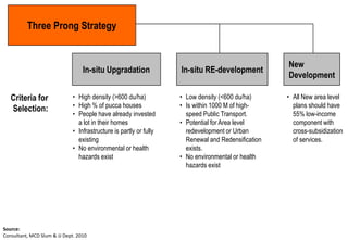Three Prong Strategy


                                                                                                    New
                                  In-situ Upgradation               In-situ RE-development
                                                                                                    Development

   Criteria for               • High density (>600 du/ha)           • Low density (<600 du/ha)      • All New area level
                              • High % of pucca houses              • Is within 1000 M of high-       plans should have
   Selection:
                              • People have already invested          speed Public Transport.         55% low-income
                                a lot in their homes                • Potential for Area level        component with
                              • Infrastructure is partly or fully     redevelopment or Urban          cross-subsidization
                                existing                              Renewal and Redensification     of services.
                              • No environmental or health            exists.
                                hazards exist                       • No environmental or health
                                                                      hazards exist




Source:
Consultant, MCD Slum & JJ Dept. 2010
 