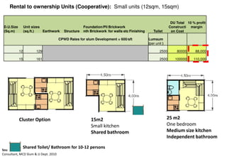 Rental to ownership Units (Cooperative): Small units (12sqm, 15sqm)

                                                                                                              DU Total 10 % profit
 D.U.Size        Unit sizes                           Foundation/Pli Brickwork                               Constructi margin
 (Sq.m)          (sq.ft.)   Earthwork     Structure   nth Brickwork for walls etc Finishing      Toilet       on Cost

                                       CPWD Rates for slum Development = 600/
                                                                         600/sft              Lumsum
                                                                                              (per unit )

            12          129                                                                           2500       80000      88,000

            15          161                                                                           2500      100000     110,000




            Cluster Option                                15m2                                              25 m2
                                                          Small kitchen                                     One bedroom
                                                          Shared bathroom                                   Medium size kitchen
                                                                                                            Independent bathroom
                 Shared Toilet/ Bathroom for 10-12 persons
Source:
Consultant, MCD Slum & JJ Dept. 2010
 