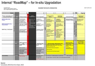 Internal “RoadMap” – for In-situ Upgradation
                             situ




Source:
Consultant, MCD Slum & JJ Dept. 2010
 