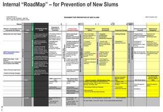 Internal “RoadMap” – for Prevention of New Slums




Source:
Consultant, MCD Slum & JJ Dept. 2010
 