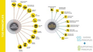 Tod Principles Ministry of Urban Development’s initiatives on Transit-Oriented ...