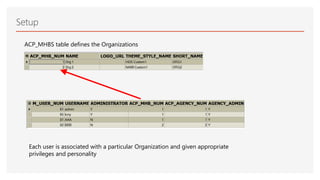 MOUG17: How to Build Multi-Client APEX Applications | PDF