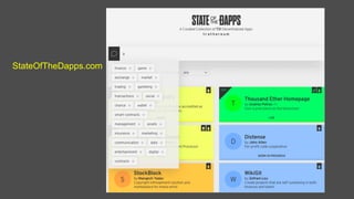 StateOfTheDapps.com
 