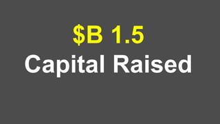 $B 1.5
Capital Raised
 