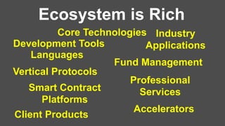 Industry
Applications
Client Products
Development Tools
Professional
Services
Languages
Accelerators
Vertical Protocols
Smart Contract
Platforms
Core Technologies
Fund Management
Ecosystem is Rich
 