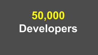 50,000
Developers
 