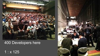 © 2017 William Mougayar @wmougayar
400 Developers here
1 : x 125
 
