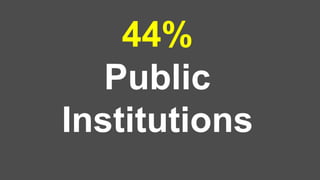 44%
Public
Institutions
 