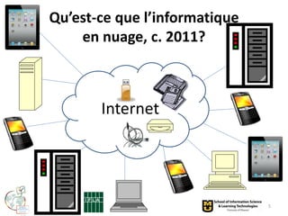 Qu’est-ce que l’informatique
    en nuage, c. 2011?



       Internet




                               5
 