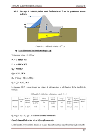 MOULAY ELBOUDKHILI Abdelhakim Chapitre III
87
VII.8 Barrage à retenue pleine avec fondations et fruit du parement amont
incliné :
a) Sans cohésion des fondations (c = 0):
Volume du béton = 1 899 m3
P0 = 45 524,58 KN
P1 = 10 061,36 KN
Q1 = 7848 KN
Q2 = 1 395,2 KN
(P0 –P1).tgφ = 42 555,54 KN
Q1 + Q2 = 9 243,2 KN
Le tableau III.47 résume toutes les valeurs à intégrer dans la vérification de la stabilité du
barrage.
Tableau III.47 : Calcul des sollicitations - cas 8, C = 0
paramètres
Volume
(m3)
Poids du
barrage P0
(KN/ml)
Force de
pression
hydrostatique
Q1 (KN)
Charge
hydrostatique
(m)
Force de
pression
hydrostatique
Q2 (KN)
Charge
hydrostatique
(m)
Force de
sous
pression
P1 (KN)
Angle de
frottement
interne (°)
Cohésion
(KN/m²)
Module 1 899 45 524,58 7 848 40 1 395,2 40/3 10 061,63 54,46 0
Q1 + Q2  (P0 – P1).tgφ ; la stabilité interne est vérifiée.
Calcul du coefficient de sécurité au glissement :
Le tableau III.48 résume les détails de calcule du coefficient de sécurité contre le glissement :
49.6
Q1
Q2
P0
P1 8.16m
32.41m
O
Figure III.42 : Schéma de principe – 8eme
cas
 