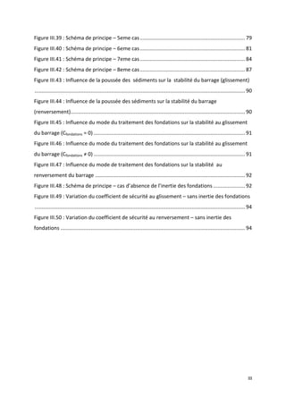III
Figure III.39 : Schéma de principe – 5eme cas.........................................................................79
Figure III.40 : Schéma de principe – 6eme cas.........................................................................81
Figure III.41 : Schéma de principe – 7eme cas.........................................................................84
Figure III.42 : Schéma de principe – 8eme cas.........................................................................87
Figure III.43 : Influence de la poussée des sédiments sur la stabilité du barrage (glissement)
..................................................................................................................................................90
Figure III.44 : Influence de la poussée des sédiments sur la stabilité du barrage
(renversement).........................................................................................................................90
Figure III.45 : Influence du mode du traitement des fondations sur la stabilité au glissement
du barrage (Cfondations = 0) .........................................................................................................91
Figure III.46 : Influence du mode du traitement des fondations sur la stabilité au glissement
du barrage (Cfondations ≠ 0) .........................................................................................................91
Figure III.47 : Influence du mode de traitement des fondations sur la stabilité au
renversement du barrage ........................................................................................................92
Figure III.48 : Schéma de principe – cas d’absence de l’inertie des fondations ......................92
Figure III.49 : Variation du coefficient de sécurité au glissement – sans inertie des fondations
..................................................................................................................................................94
Figure III.50 : Variation du coefficient de sécurité au renversement – sans inertie des
fondations ................................................................................................................................94
 
