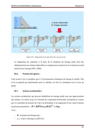 MOULAY ELBOUDKHILI Abdelhakim Chapitre II
27
Figure II.8 : Diagramme de la répartition des sous-pressions
Le diagramme de contrainte à la base de la fondation du barrage poids doit être
obligatoirement aux limites admissibles en compression en pied aval et en traction en pied
amont (Cours barrage EPFL, 2006).
III.6. Poussée des glaces :
Cette action n’est à considérer que si l’environnement climatique du barrage le justifie. Elle
n’est en général pas déterminante pour la stabilité, car elle est simultanée avec la crue du
projet.
III.7. Actions accidentelles :
Les actions accidentelles qui peuvent déstabiliser un barrage poids sont une approximation
des séismes. La valeur (α.g) est l’intensité du composante horizontale correspond au vecteur
(g). La contrainte de poussée de l’eau à la profondeur Z est augmentée d’une valeur fonction
de plusieurs paramètres : ∆P = 0,875.α.γw.(H.Z)1/2
en Kpa.
Avec :
- H : la hauteur du barrage (m) ;
- γ w : le dois volumique en (KN/m3
).
 