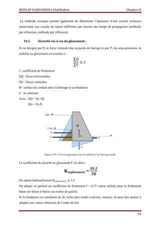 MOULAY ELBOUDKHILI Abdelhakim Chapitre II
34
La méthode sismique permet également de déterminer l’épaisseur d’une couche rocheuse
surmontant une couche de nature différente par mesure des temps de propagation (méthode
par réfraction, méthode par réflexion).
VI.3. Sécurité vis-à-vis du glissement :
Si on désigne par P0 le force verticale due au poids du barrage et par P1 les sous-pressions, la
stabilité au glissement est assurée si :
∑ܳ
∑‫ܩ‬
≤ ݂
f : coefficient de frottement
ΣQ : forces horizontales
ΣG : forces verticales
B : surface de contact entre le barrage et sa fondation
C : la cohésion
Avec : ΣQ = Q1+Q2
ΣG = P0-P1
Figure II.9 : Forces agissantes sur la stabilité d’un barrage poids
Le coefficient de sécurité au glissement F est alors :
Ks(glissement) =
ࢳࡳ.ࢌ
ࢳࡽ
On admet habituellement Ks(glissement) ≥ 1,5
On adopte en général un coefficient de frottement f = 0,75 valeur utilisée pour le frottement
béton sur béton et béton sur rocher de qualité.
Si la fondation est constituée de de roche plus tendre (calcaire, marne), on peut être amené à
adopter une valeur inférieure de l’ordre de 0,6.
Q2
Q1
P1
G
P0
Q3
CRN
CVM
 