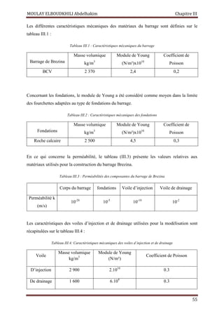 MOULAY ELBOUDKHILI Abdelhakim Chapitre III
55
Les différentes caractéristiques mécaniques des matériaux du barrage sont définies sur le
tableau III.1 :
Tableau III.1 : Caractéristiques mécaniques du barrage
Barrage de Brezina
Masse volumique
kg/m3
Module de Young
(N/m²)x1010
Coefficient de
Poisson
BCV 2 370 2,4 0,2
Concernant les fondations, le module de Young a été considéré comme moyen dans la limite
des fourchettes adaptées au type de fondations du barrage.
Tableau III.2 : Caractéristiques mécaniques des fondations
Fondations
Masse volumique
kg/m3
Module de Young
(N/m²)x1010
Coefficient de
Poisson
Roche calcaire 2 500 4,5 0,3
En ce qui concerne la perméabilité, le tableau (III.3) présente les valeurs relatives aux
matériaux utilisés pour la construction du barrage Brezina.
Tableau III.3 : Perméabilités des composantes du barrage de Brezina
Corps du barrage fondations Voile d’injection Voile de drainage
Perméabilité k
(m/s)
10-20
10-5
10-10
10-2
Les caractéristiques des voiles d’injection et de drainage utilisées pour la modélisation sont
récapitulées sur le tableau III.4 :
Tableau III.4: Caractéristiques mécaniques des voiles d’injection et de drainage
Voile
Masse volumique
kg/m3
Module de Young
(N/m²)
Coefficient de Poisson
D’injection 2 900 2.1010
0.3
De drainage 1 600 6.104
0.3
 