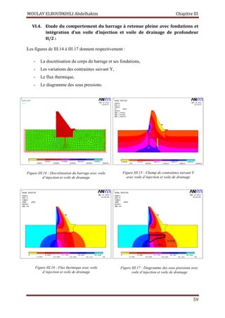 MOULAY ELBOUDKHILI Abdelhakim Chapitre III
59
VI.4. Etude du comportement du barrage à retenue pleine avec fondations et
intégration d’un voile d’injection et voile de drainage de profondeur
H/2 :
Les figures de III.14 à III.17 donnent respectivement :
- La discrétisation du corps du barrage et ses fondations,
- Les variations des contraintes suivant Y,
- Le flux thermique,
- Le diagramme des sous pressions.
Figure III.14 : Discrétisation du barrage avec voile
d’injection et voile de drainage
Figure III.15 : Champ de contraintes suivant Y
avec voile d’injection et voile de drainage
Figure III.16 : Flux thermique avec voile
d’injection et voile de drainage
Figure III.17 : Diagramme des sous pressions avec
voile d’injection et voile de drainage
6.65m
19.8m
9
13.88m
 