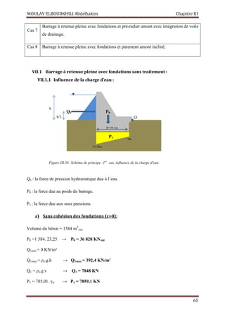 MOULAY ELBOUDKHILI Abdelhakim Chapitre III
65
Cas 7
Barrage à retenue pleine avec fondations et pré-radier amont avec intégration de voile
de drainage.
Cas 8 Barrage à retenue pleine avec fondations et parement amont incliné.
VII.1 Barrage à retenue pleine avec fondations sans traitement :
VII.1.1 Influence de la charge d’eau :
Q1 : la force de pression hydrostatique due à l’eau.
P0 : la force due au poids du barrage.
P1 : la force due aux sous pressions.
a) Sans cohésion des fondations (c=0):
Volume du béton = 1584 m3
/ml
P0 =1 584. 23,25 → P0 = 36 828 KN/ml
Q1min = 0 KN/m²
Q1max = ρe.g.h → Q1max = 392,4 KN/m²
Q1 = ρe.g.v → Q1 = 7848 KN
P1 = 785,91. γw → P1 = 7859,1 KN
B=39.1m
Q1 P0
P1 9m
31.20m
Oh/3
h
Figure III.34: Schéma de principe -1er
cas, influence de la charge d'eau
 