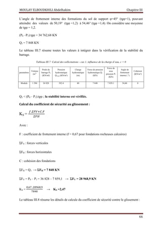 MOULAY ELBOUDKHILI Abdelhakim Chapitre III
66
L’angle de frottement interne des formations du sol de support φ=45° (tgφ=1), pouvant
atteindre des valeurs de 50,19° (tgφ =1,2) à 54,46° (tgφ =1,4). On considère une moyenne
de tgφ = 1,2.
(P0 –P1).tgφ = 34 762,68 KN
Q1 = 7 848 KN
Le tableau III.7 résume toutes les valeurs à intégrer dans la vérification de la stabilité du
barrage.
Tableau III.7: Calcul des sollicitations - cas 1, influence de la charge d’eau, c = 0
paramètres
Volume
(m3)
Poids du
barrage P0
(KN/ml)
Pression
hydrostatique
Q1max (KN/m²)
Charge
hydrostatique
(m)
Force de pression
hydrostatique Q1
(KN)
Force de
sous
pression P1
(KN)
Angle de
frottement
interne ( °)
Cohésion
(KN/m²)
Module 1 584 36 828 392.4 40 7 848 7 859.1 54,46 0
Q1  (P0 – P1).tgφ ; la stabilité interne est vérifiée.
Calcul du coefficient de sécurité au glissement :
KS =
௙.ఀி௏ା஼.ி
ఀிு
Avec :
F : coefficient de frottement interne (f = 0,67 pour fondations rocheuses calcaires)
ΣFV : forces verticales
ΣFH : forces horizontales
C : cohésion des fondations
ΣFH = Q1 → ΣFH = 7 848 KN
ΣFV = P0 – P1 = 36 828 – 7 859,1 → ΣFV = 28 968,9 KN
KS =
଴,଺଻.ଶ଼ଽ଺଼,ଽ
଻଼ସ଼
→ KS =2,47
Le tableau III.8 résume les détails de calcule du coefficient de sécurité contre le glissement :
 