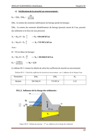 MOULAY ELBOUDKHILI Abdelhakim Chapitre III
68
c) Vérification de la sécurité au renversement :
KS = ΣMS / ΣMD =
௑ଷ
௑ଵା௑ସ
ΣMS : la somme des moments stabilisateurs du barrage (poids du barrage).
ΣMD : la somme des moments déstabilisateurs du barrage (poussée amont de l’eau, poussée
des sédiments et la force de sous pression).
X1 = MQ1/O = Q1.
௛
ଷ
→ X1 =104 640 KN.m
X3 = MP0/O = P0.
஻
ଶ
→ X3 =719 987,4 KN.m
Avec :
B = 39,1m (Base du barrage)
X4 = MP1/O = P1.
ଶ஻
ଷ
→ X4 = 204 860,54 KN.m
KS =
଻ଵଽଽ଼଻,ସ
ଷ଴ଽହ଴଴,ହସ
→ KS = 2,32
Le tableau III.11 résume les détails de calcul du coefficient de sécurité au renversement:
Tableau III.11 : Calcul du coefficient de sécurité au renversement - cas 1, influence de la charge d’eau
Paramètres ΣMD ΣMS KS
Module 309 500,54 719 987,4 2,32
VII.1.2 Influence de la charge des sédiments :
ଵ
ଷ
.
௛
ଷ
39.1m
Q1
Q2
P0
P1
9m
31.20m
O
Figure III.35 : Schéma de principe – 1er
cas, influence de la charge des sédiments
 