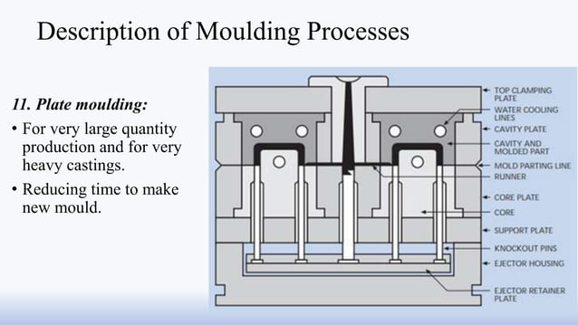 Molding Process Introduction Form mould equipments and processes.pptx