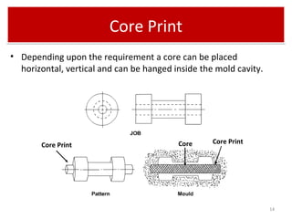 Core PrintCore Print
• Depending upon the requirement a core can be placed
horizontal, vertical and can be hanged inside the mold cavity.
14
Core PrintCoreCore Print
 