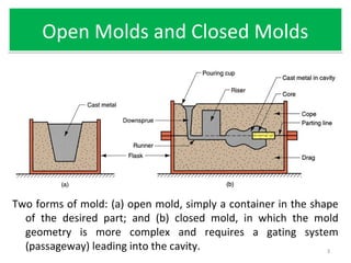 Open Molds and Closed MoldsOpen Molds and Closed Molds
Two forms of mold: (a) open mold, simply a container in the shape
of the desired part; and (b) closed mold, in which the mold
geometry is more complex and requires a gating system
(passageway) leading into the cavity. 3
 
