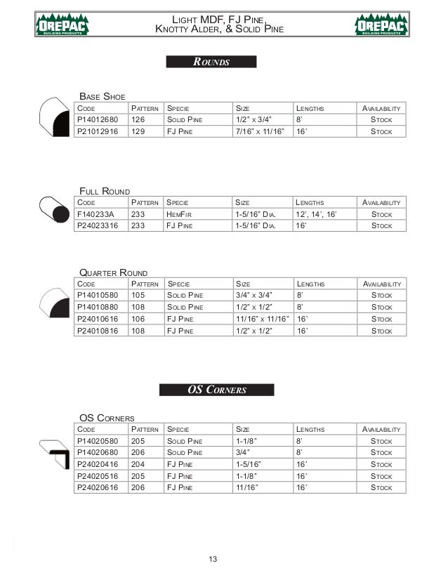Orepac Moulding Catalog