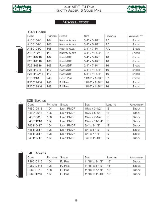 Orepac Moulding Catalog