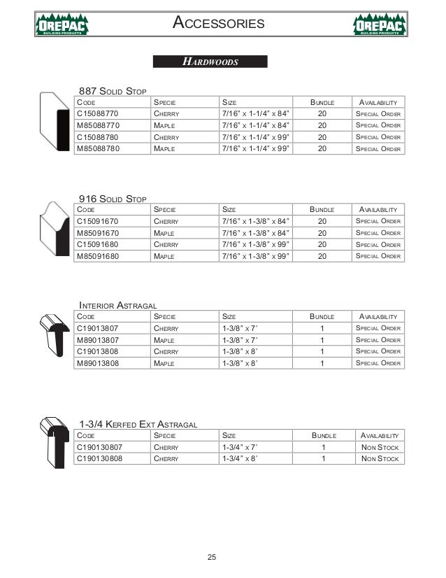 Orepac Moulding Catalog