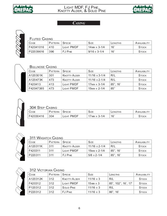 Orepac Moulding Catalog