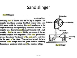 Sand slinger
you can
 