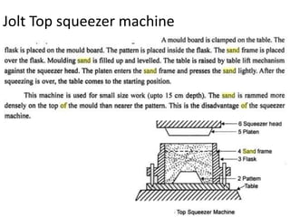 you can
Jolt Top squeezer machine
 
