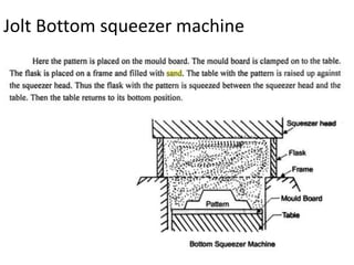 you can
Jolt Bottom squeezer machine
 