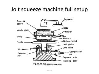 Jolt squeeze machine full setup
you can
 
