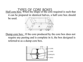 moulding Sand and its functions also its use in foundry | PDF