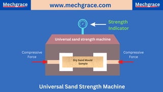 Moulding sand testing PPT..pdf