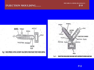 PRIYABRATA GHOSH, IRI, KOLKATA
INJECTION MOULDING…… P-9
P-9
 