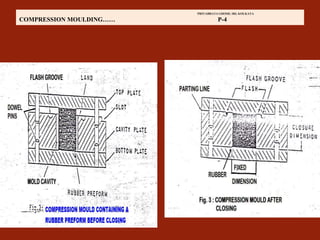 PRIYABRATA GHOSH, IRI, KOLKATA
COMPRESSION MOULDING…… P-4
 