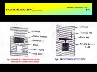 PRIYABRATA GHOSH, IRI, KOLKATA
TRANSFER MOULDING.............. P-6
 