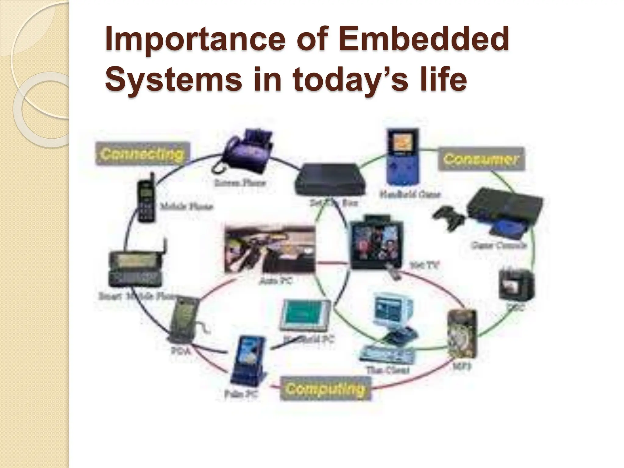 Importance of Embedded
Systems in today’s life
 