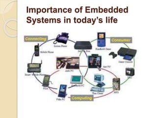 MOULE 3 lecture 1 embedded systems design | PPTX