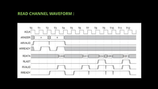 AXI stands for Advanced eXtensible Interface. It is a high-performance ...