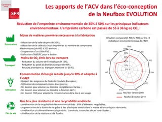 Moins de matières premières nécessaires à la fabrication   - Réduction de la taille de près de 30% ;  - Réduction de la taille du circuit imprimé et du nombre de composants électroniques (de 400 à 200 environ) ; - Suppression d’un câble PVC ; - Utilisation d’ABS/PC pour le boitier.  Moins de CO 2  émis lors du transport   - Réduction du volume de l’emballage de 16% ; - Réduction du poids du boitier plastique de 40% ; - Recours prioritaire au  transport maritime  (> 90 %). Les apports de l’ACV dans l’éco-conception de la Neufbox EVOLUTION Réduction de l’empreinte environnementale de 30% à 50% sur les principaux indicateurs environnementaux. L’empreinte carbone est passée de 55 à 36 kg eq CO 2  ! Une box plus résistante et une recyclabilité améliorée  - Amélioration de la recyclabilité des matériaux utilisés : 69% d’éléments recyclables ; -   Augmentation de la durée de vie grâce à des plastiques teintés dans la masse et texturés plus résistants ;  - Amélioration du démantèlement du produit : 1 seule vis, toutes les pièces sont clipsées ; - Amélioration de la résistance à la  foudre. Consommation d’énergie réduite jusqu’à 30% et adaptée à l’usage - Respect des exigences du Code de Conduite Européen ; -   Utilisation de composants moins énergivores ; - Un bouton pour allumer ou éteindre complètement la box ; - Un bouton pour allumer ou éteindre la fonction WiFi ; Un bouton ECO pour adapter la consommation de la box à son usage. Neuf box version 2008   Neufbox Evolution 2010   Résultats comparatifs NB 4 / NB6 sur les 11 indicateurs environnementaux de l’ACV Utilisation Transport Fabrication Fin de vie 